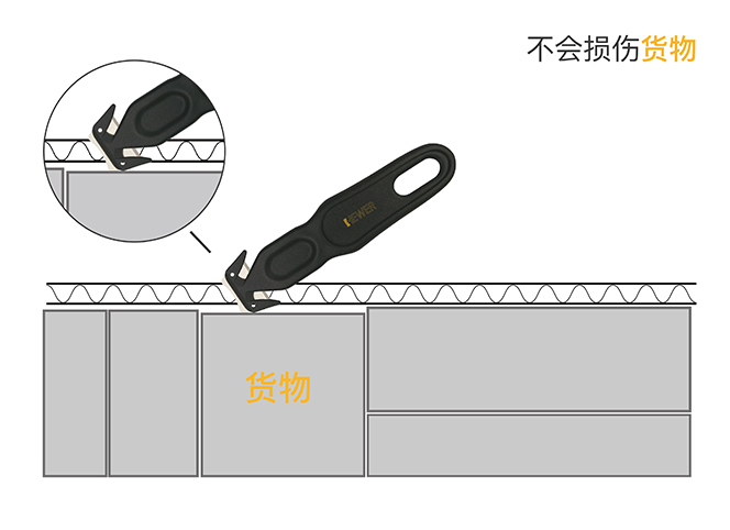 为什么选择HEWER MultiSAFE HK-1800安全刀